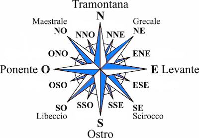 Rosa dei venti