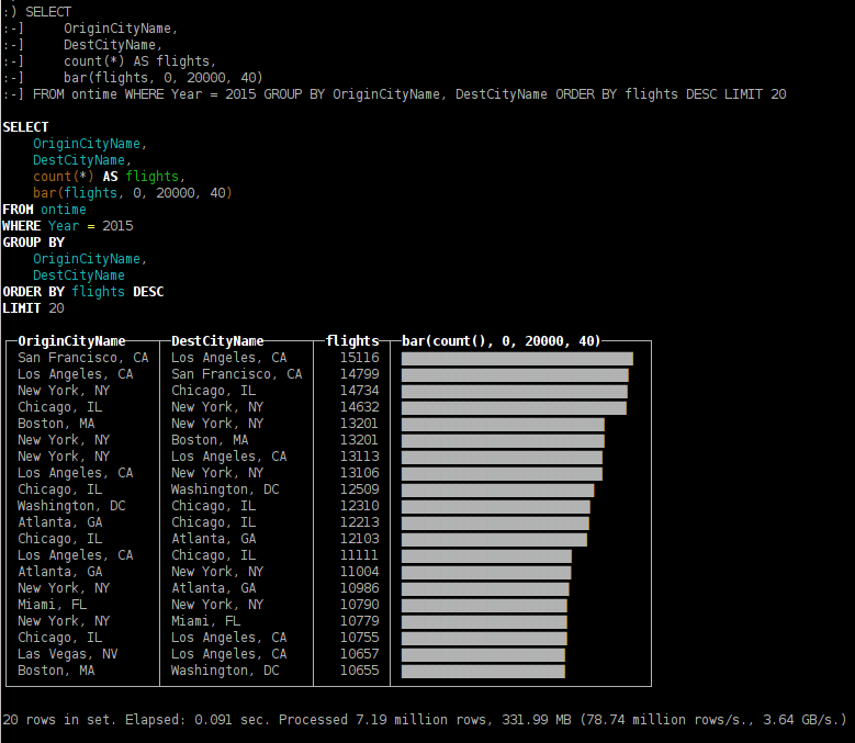 Query OLAP ClickHouse