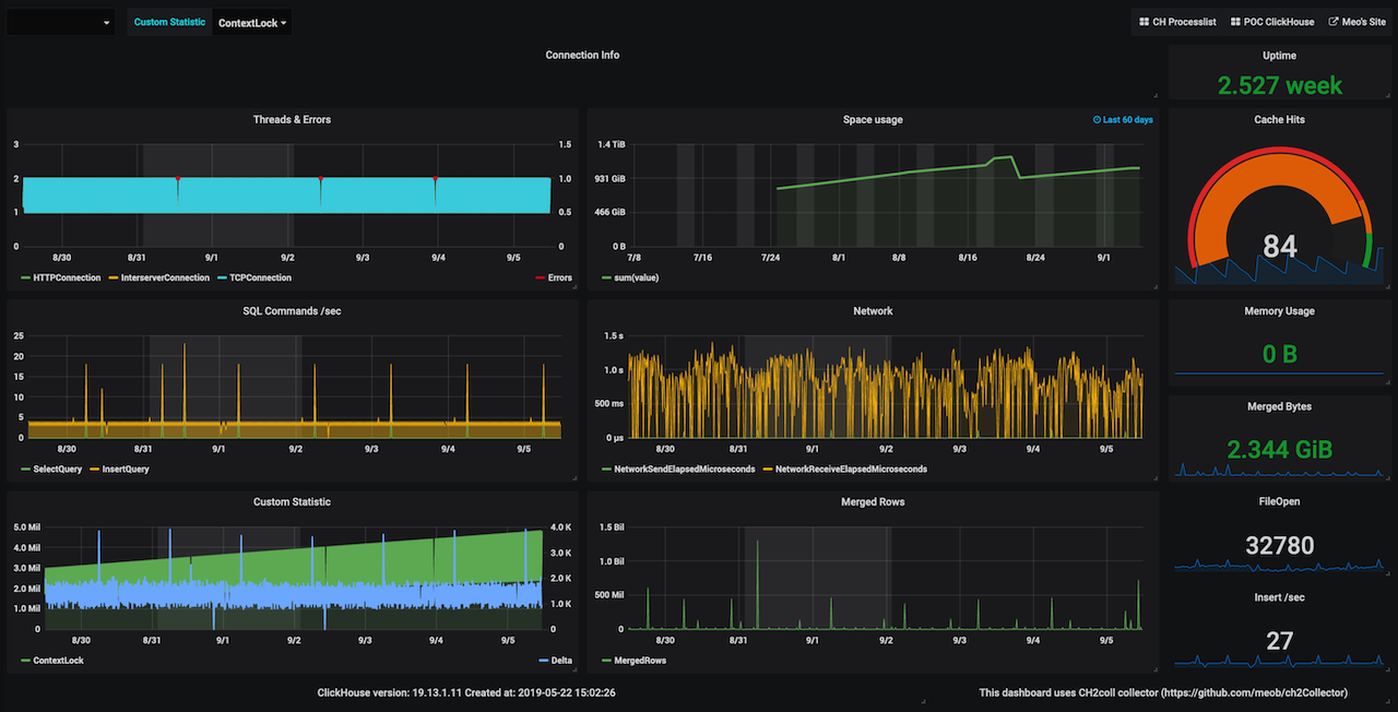 Grafana ClickHouse Dashboard