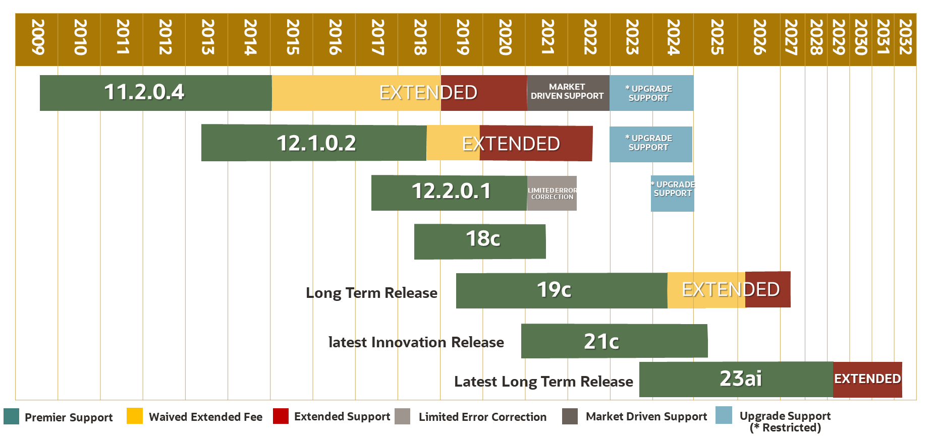 Oracle Planned Releases - 2024-01