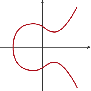 Curva ellittica