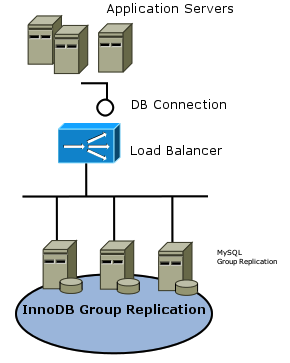 MySQL Replication with a load balancer