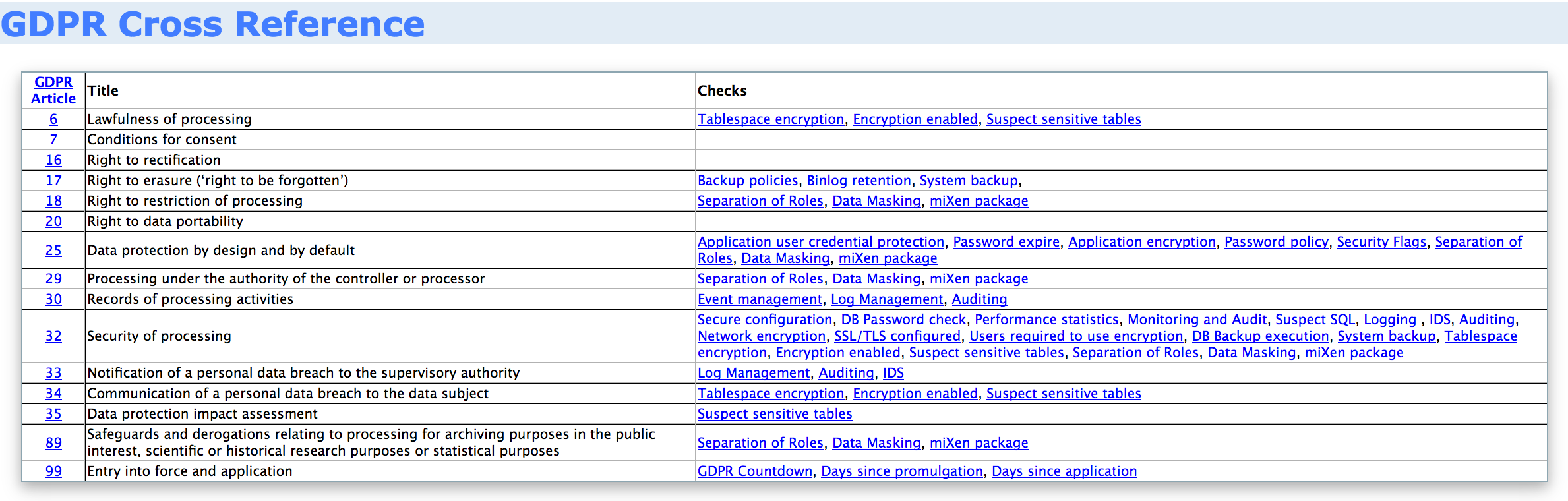 MySAT GDPR reference