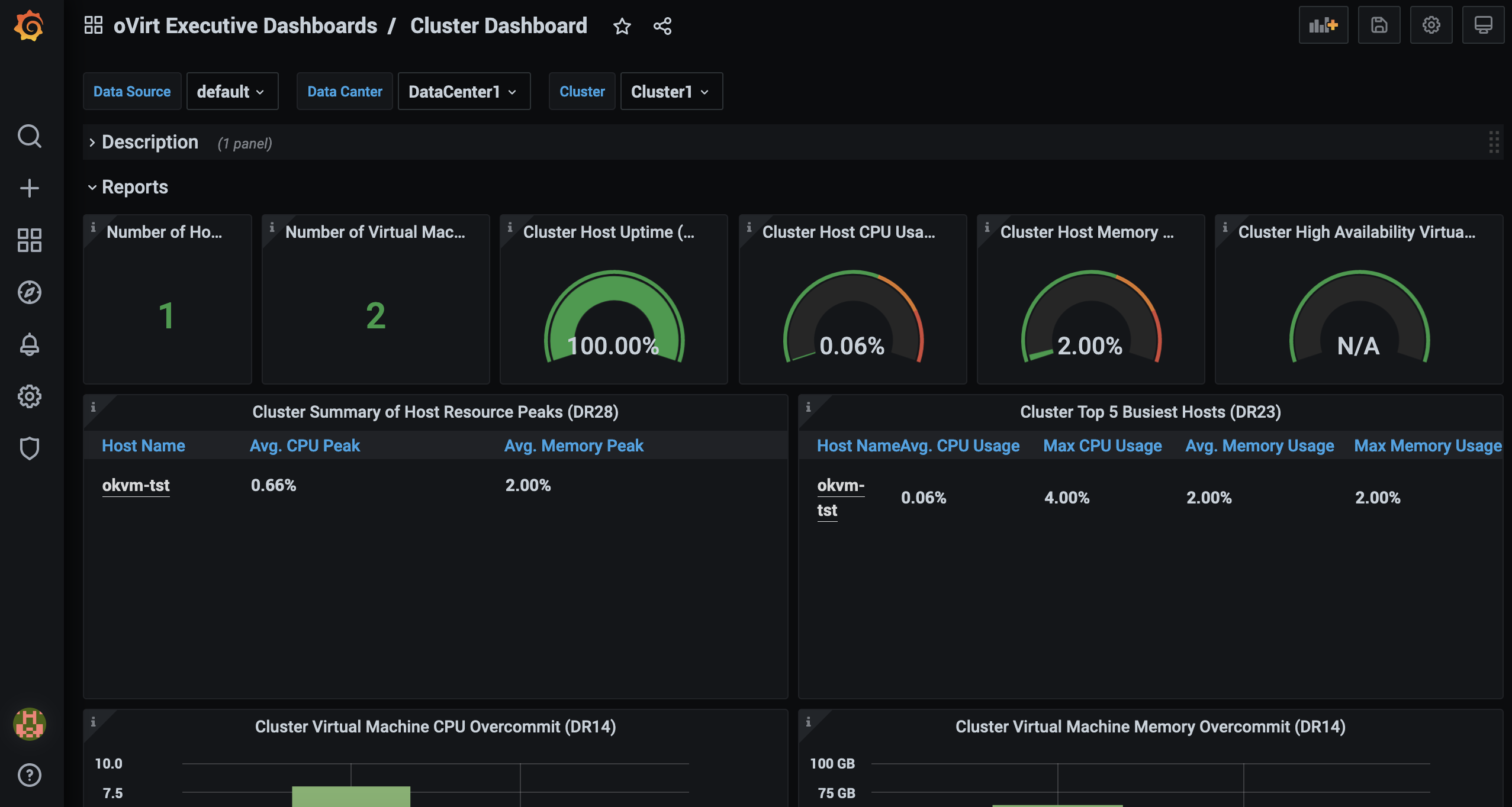 OLVM - Grafana