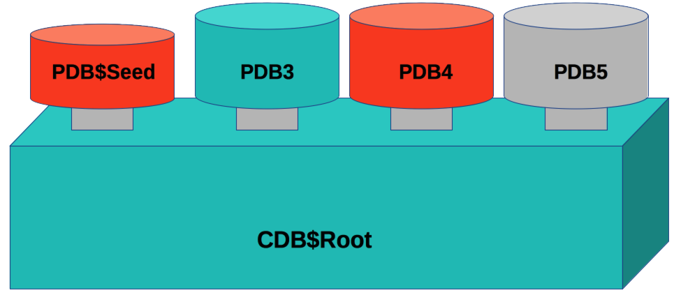 Architettura Multitenant in Oracle 12cR2