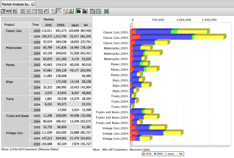 Pentaho - BI Server Mondian OLAP Cube
