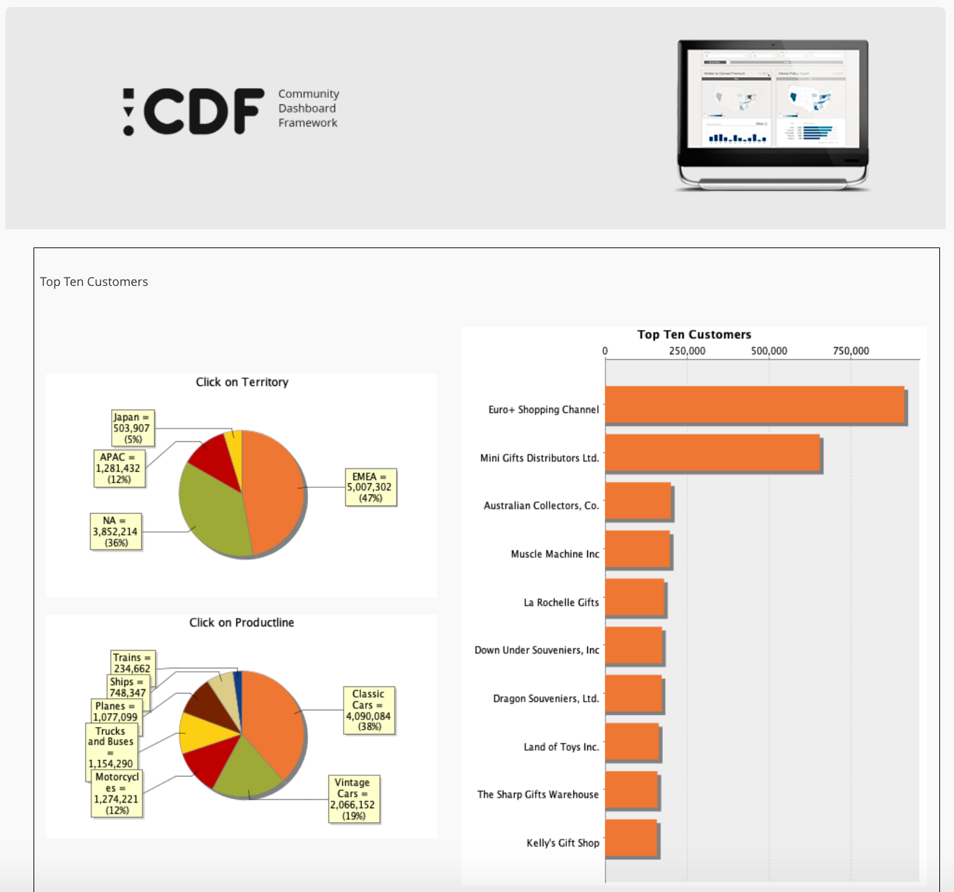 Pentaho - CDF