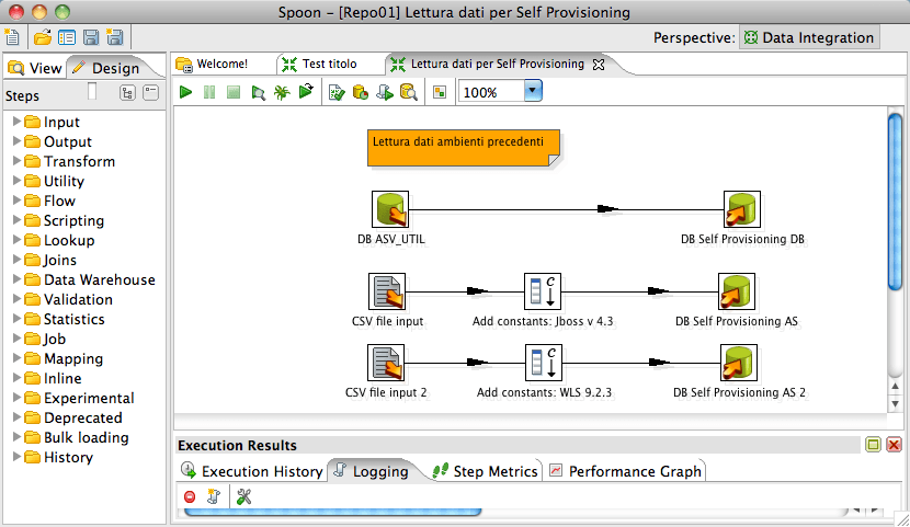 Pentaho - Spoon