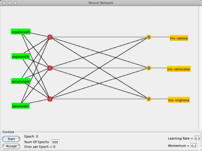 Pentaho - Weka Neural Network GUI
