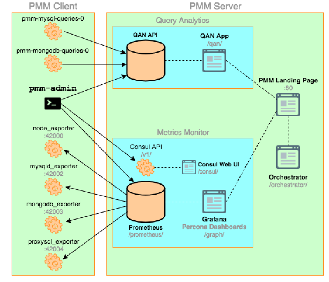 PMM Architecture