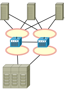 Cluster con dischi in SAN