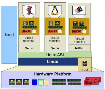 KVM Architecture