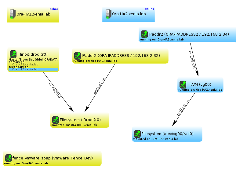 Rappresentazione su LCMC di un cluster completo