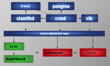 Stack Pacemaker
