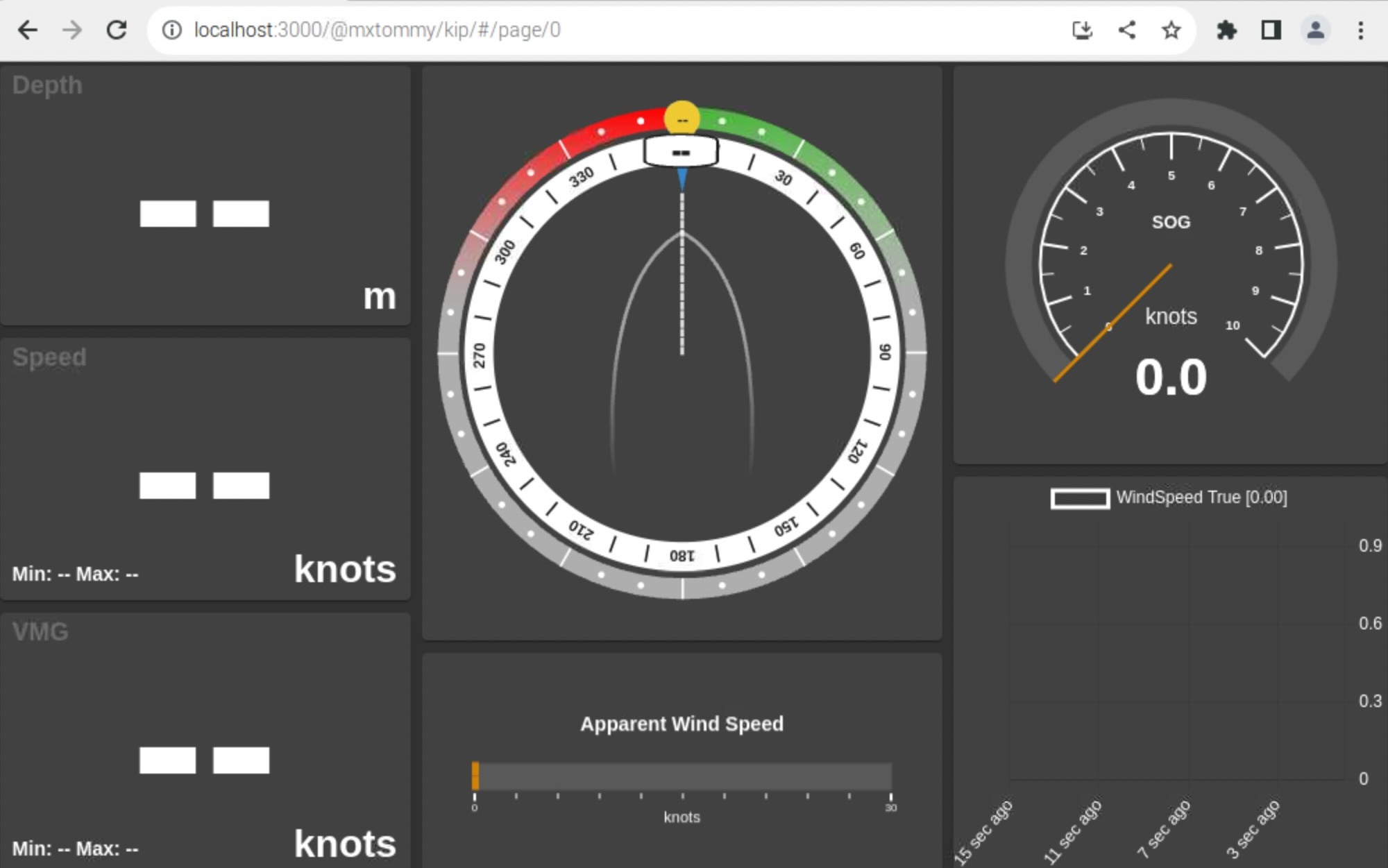 KIP dashboard on browser