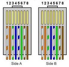 TP Cable