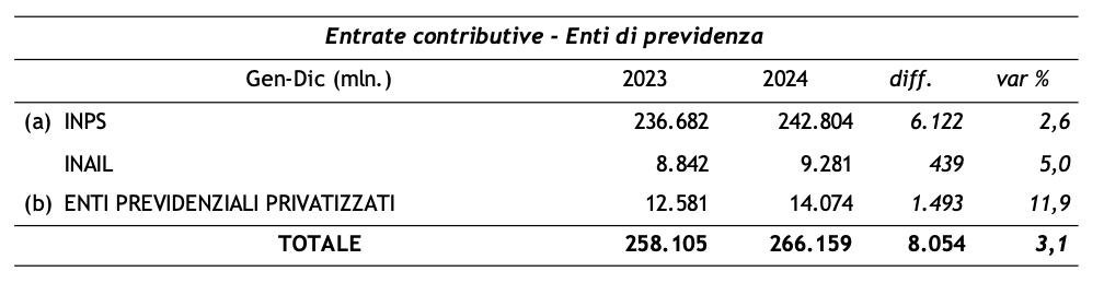Imposte contributive 2023